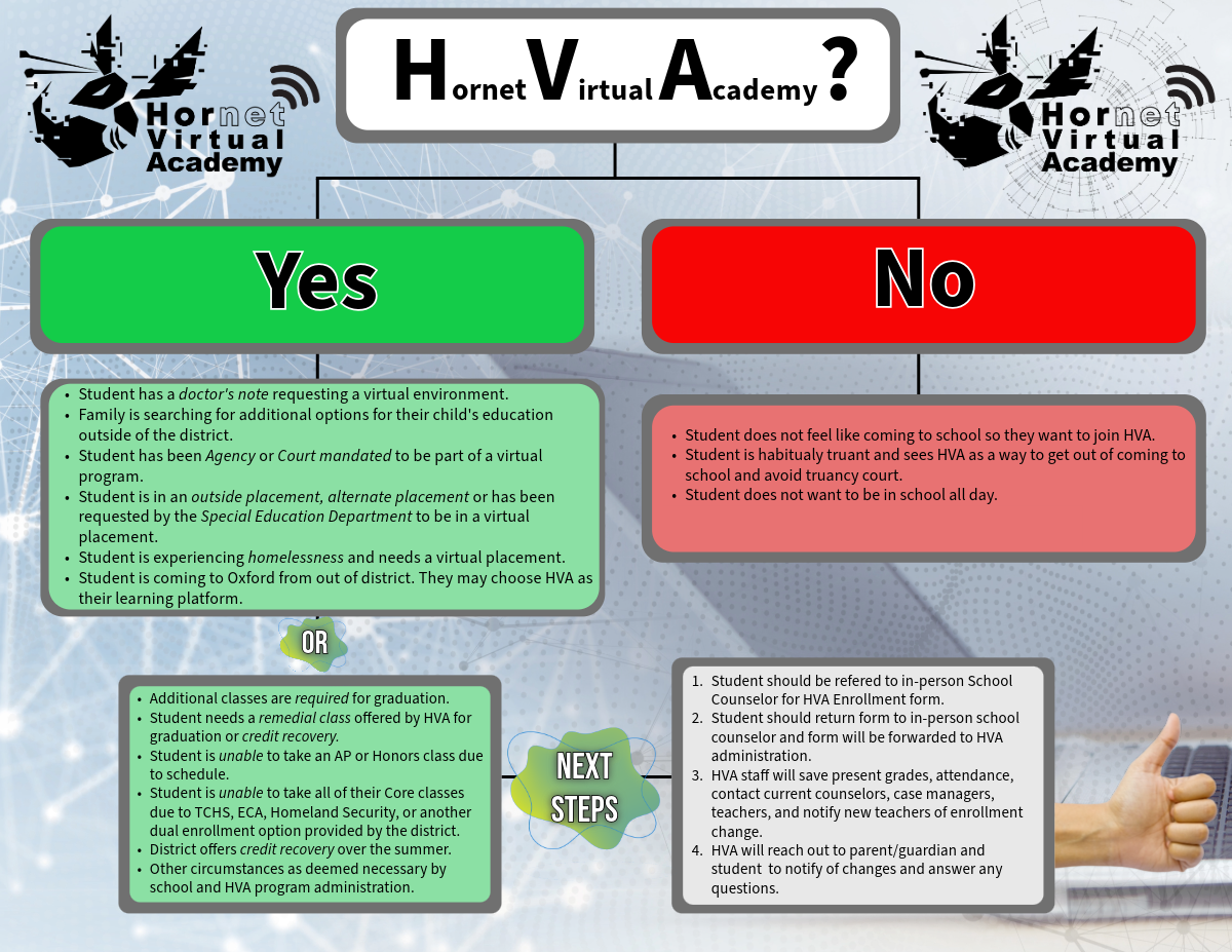 HVA Flow Chart